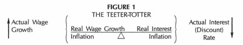 A generalized Teeter-Totter Method diagram